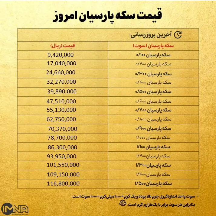 سکه