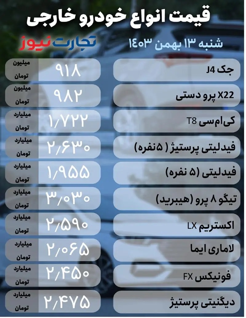 خودرو+خارجی13+بهمن+(1)_page-0001