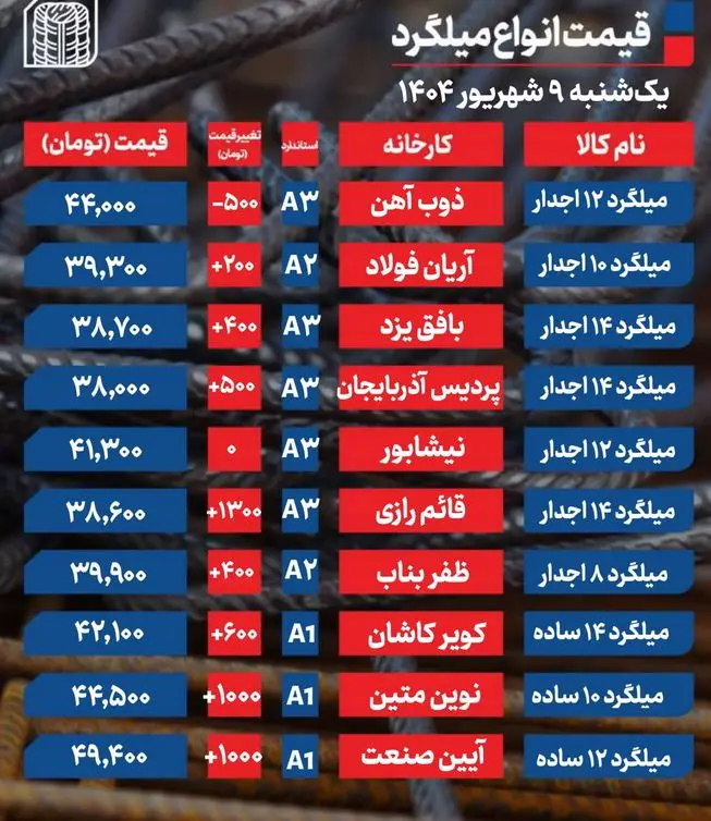 میلگرد