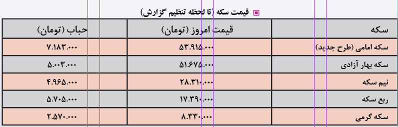 قیمت سکه