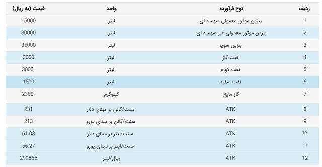 بنزین ۲۲