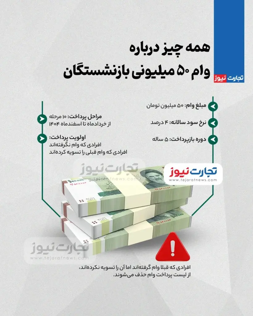 وام