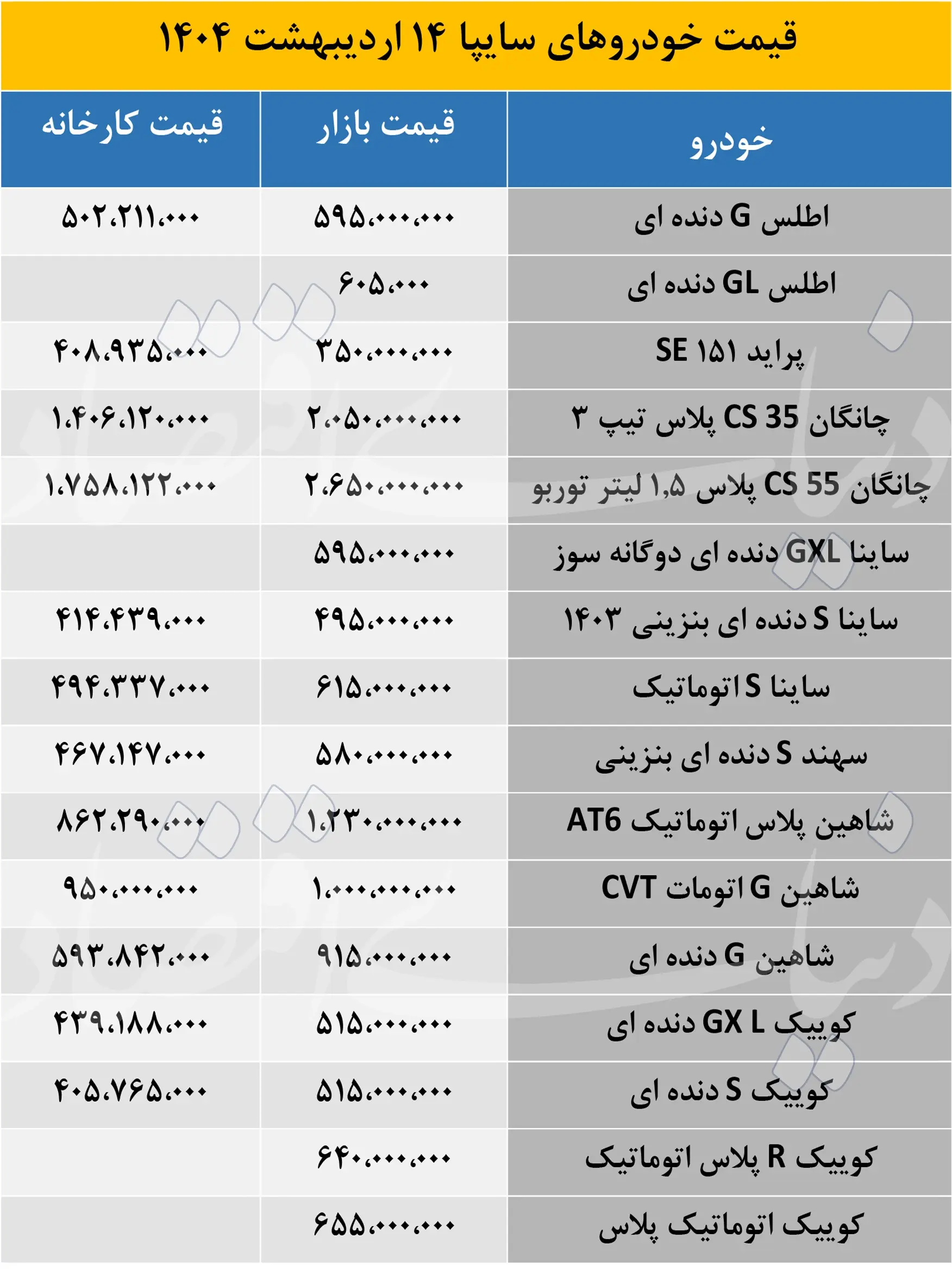 قیمت+خودرو-1