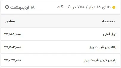 جدید