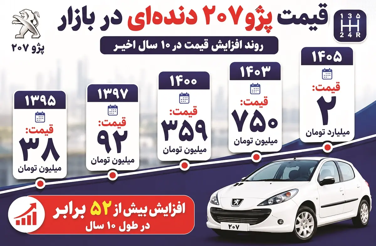 پژو-۲۰۷