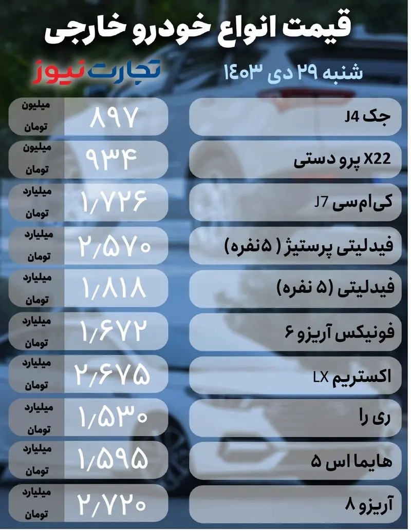 خودرو+خارجی+29+دی+(1)_page-0001