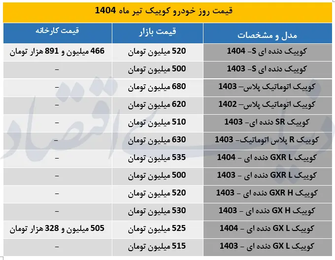 کوییک