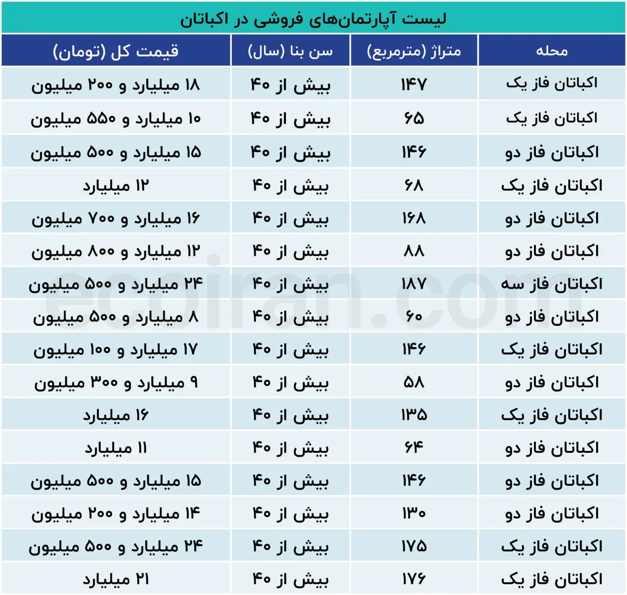 مسکن
