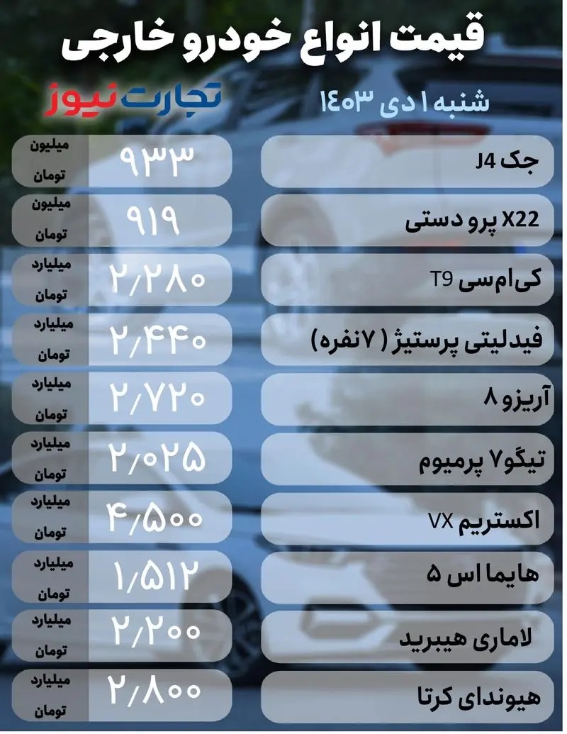 خودرو+خارجی+1+دی+(1)_page-0001