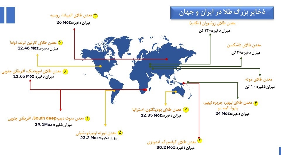 نمودار اول