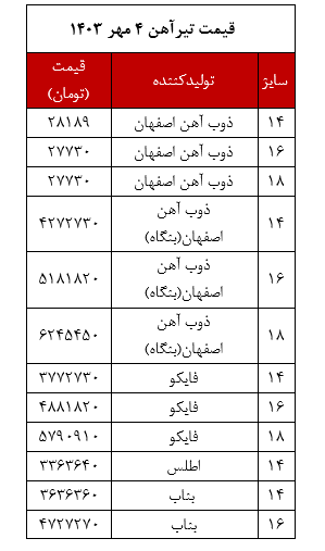 قیمت تیرآهن