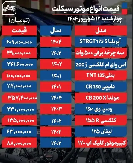 قیمت۱