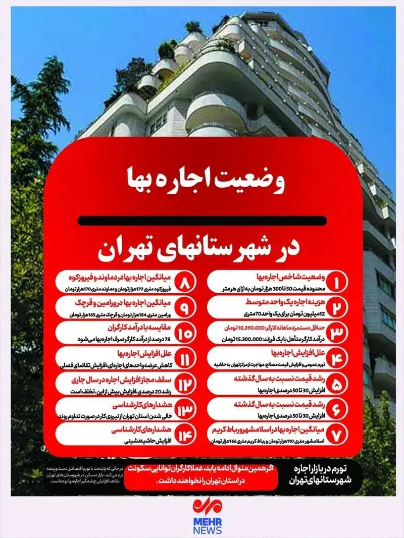 اجاره بها