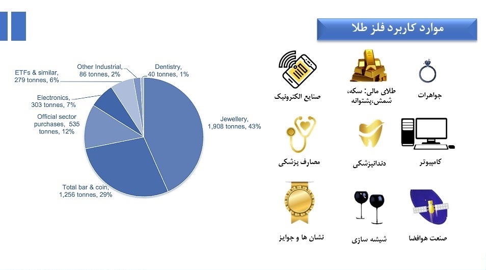 نمودار دوم