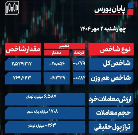 بوررس