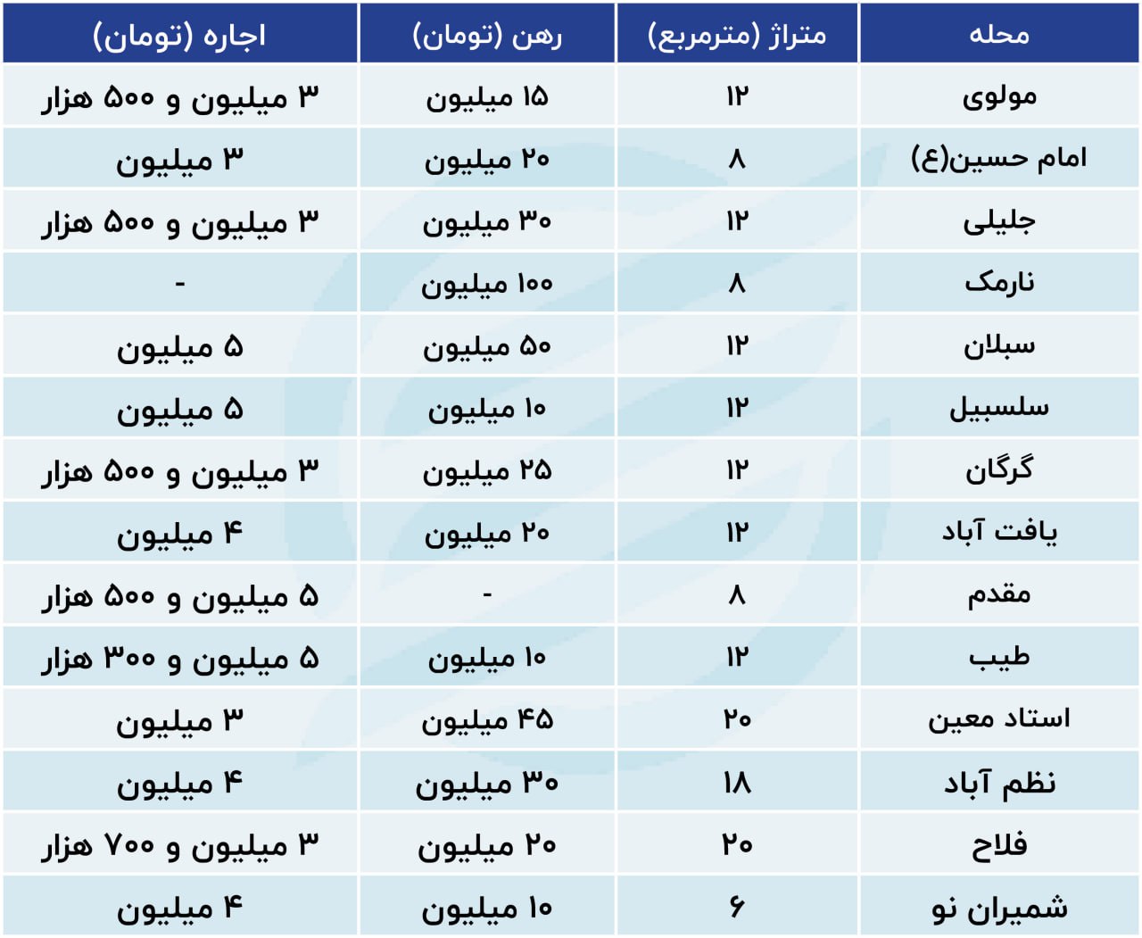 یر پله