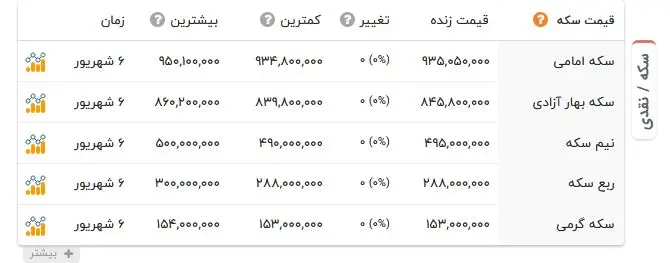 سکه
