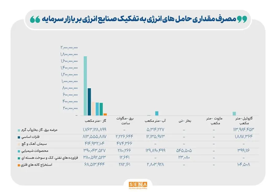 ناترازی انرژی