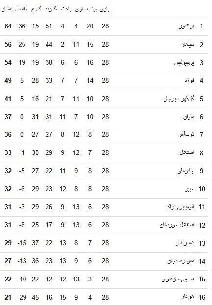 جدول لیگ
