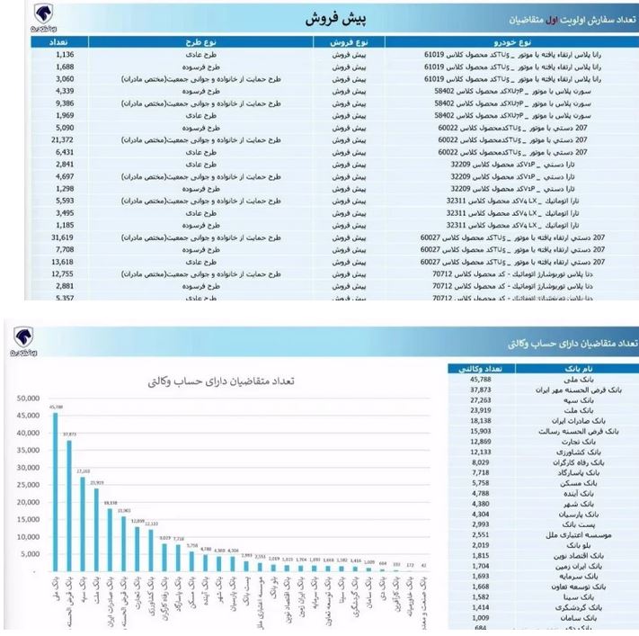 خودرو