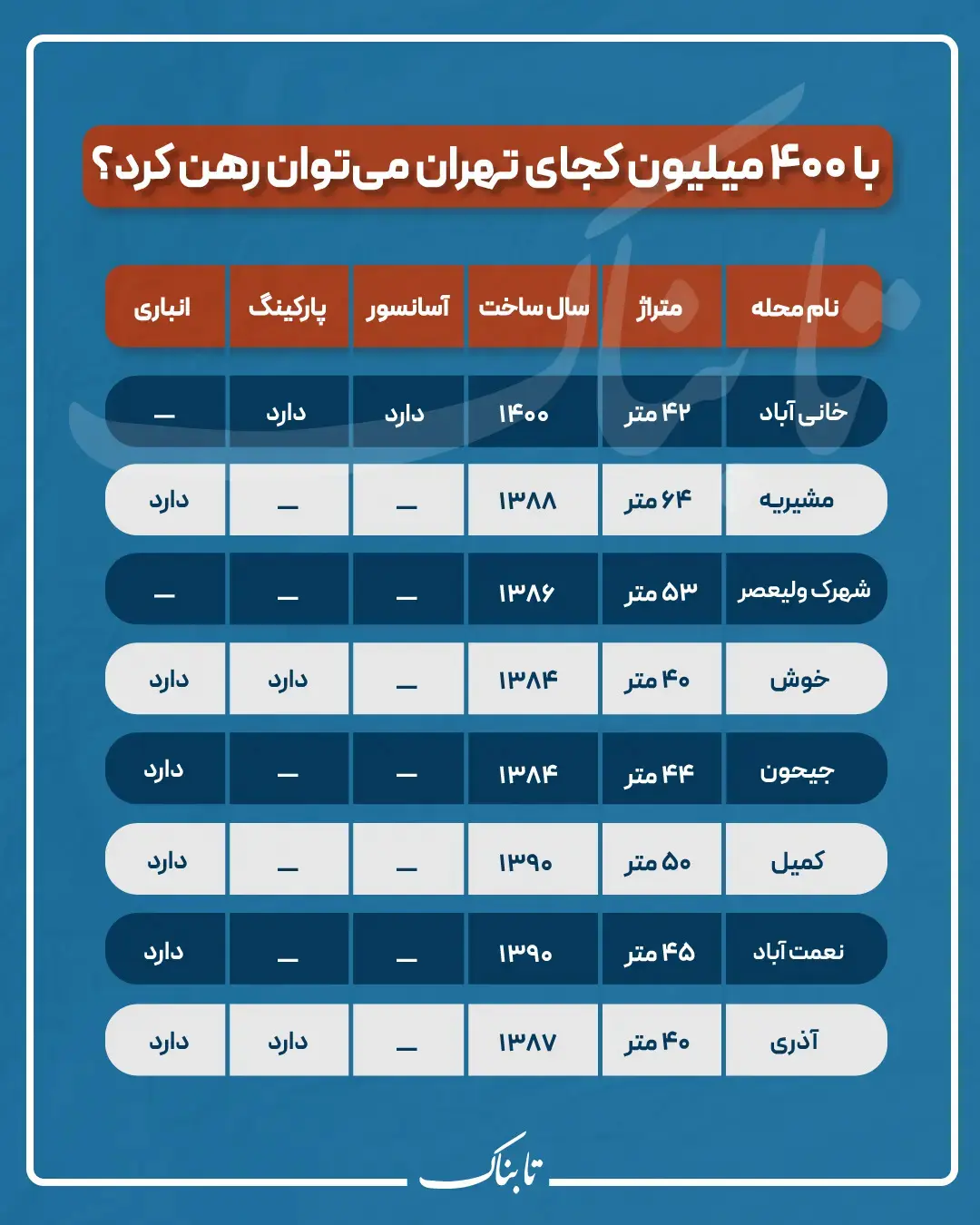مسکن