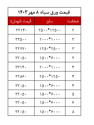 قیمت- ورق سیاه