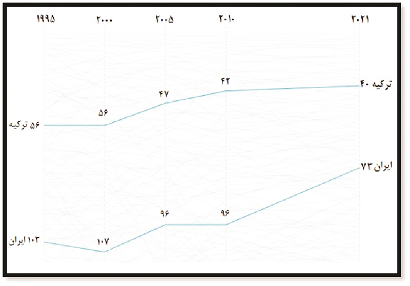 پیچیدگی-اقتصادی