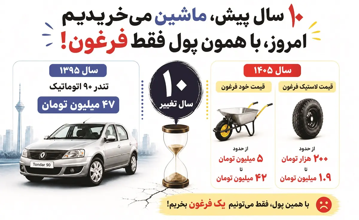 فرغون۱