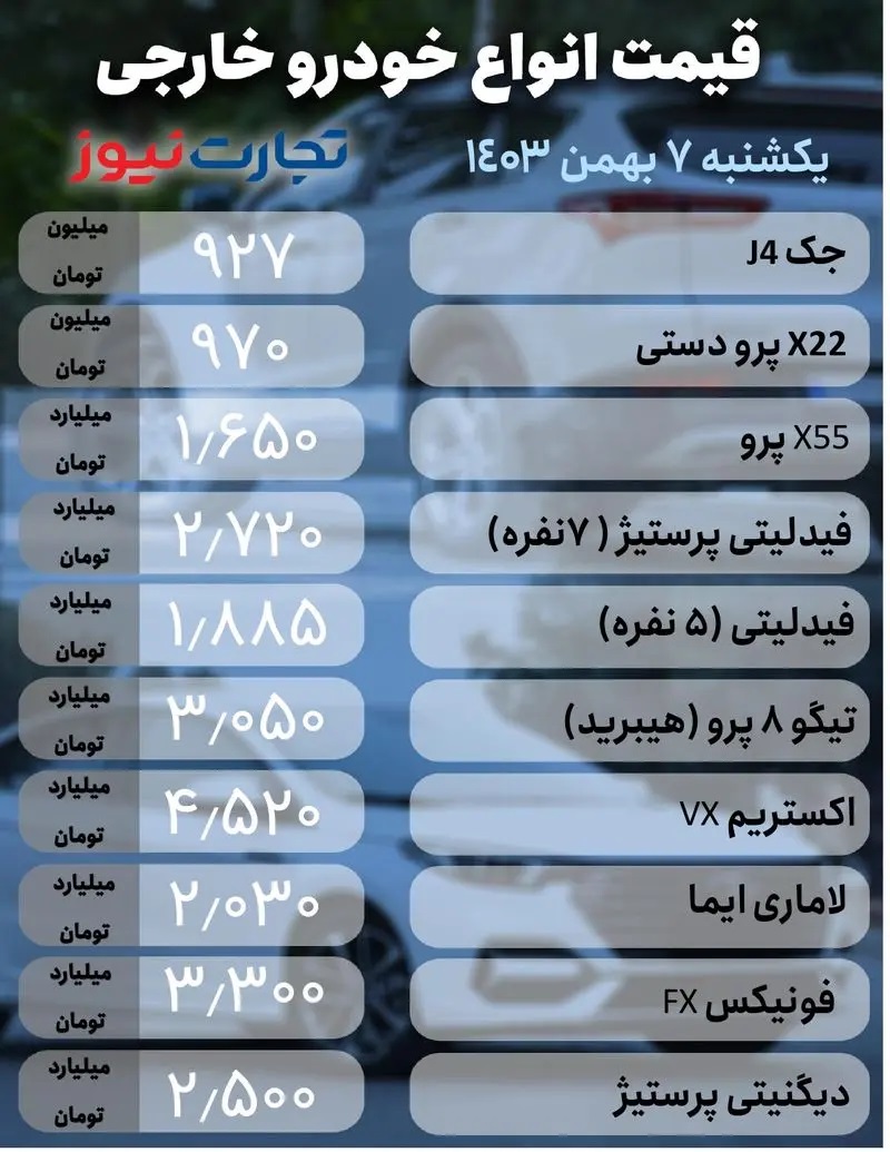 خودرو+خارجی7+بهمن+(1)_page-0001