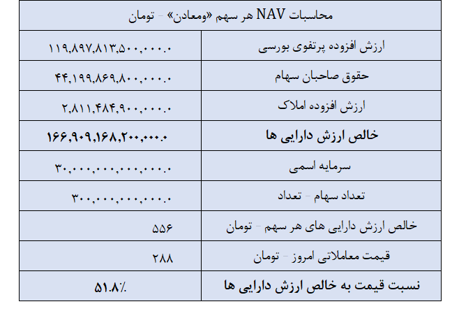 جدول-ومعادن