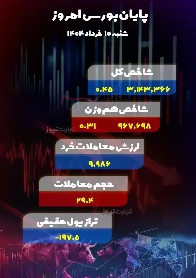 بورس