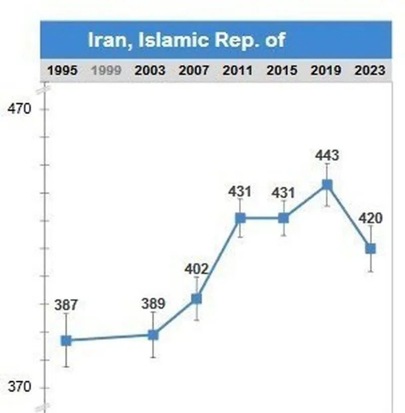 آزمون+تیمز