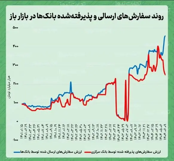 باااااانک