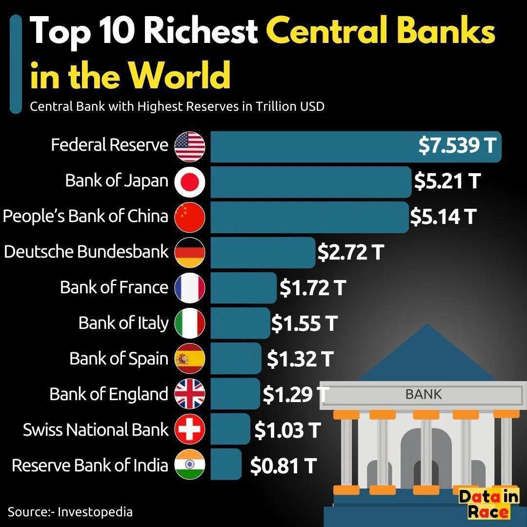 ثروتمندترین-بانک ها