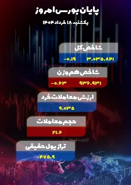 بورس