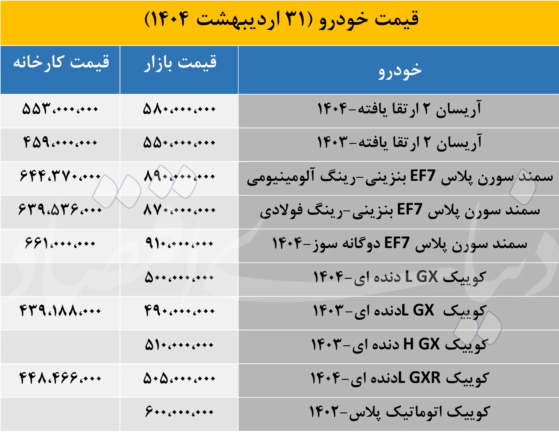 قیمت+خودرو