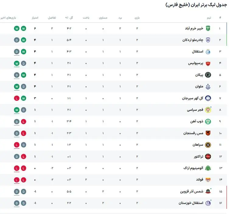 جدول +لیگ+برتر