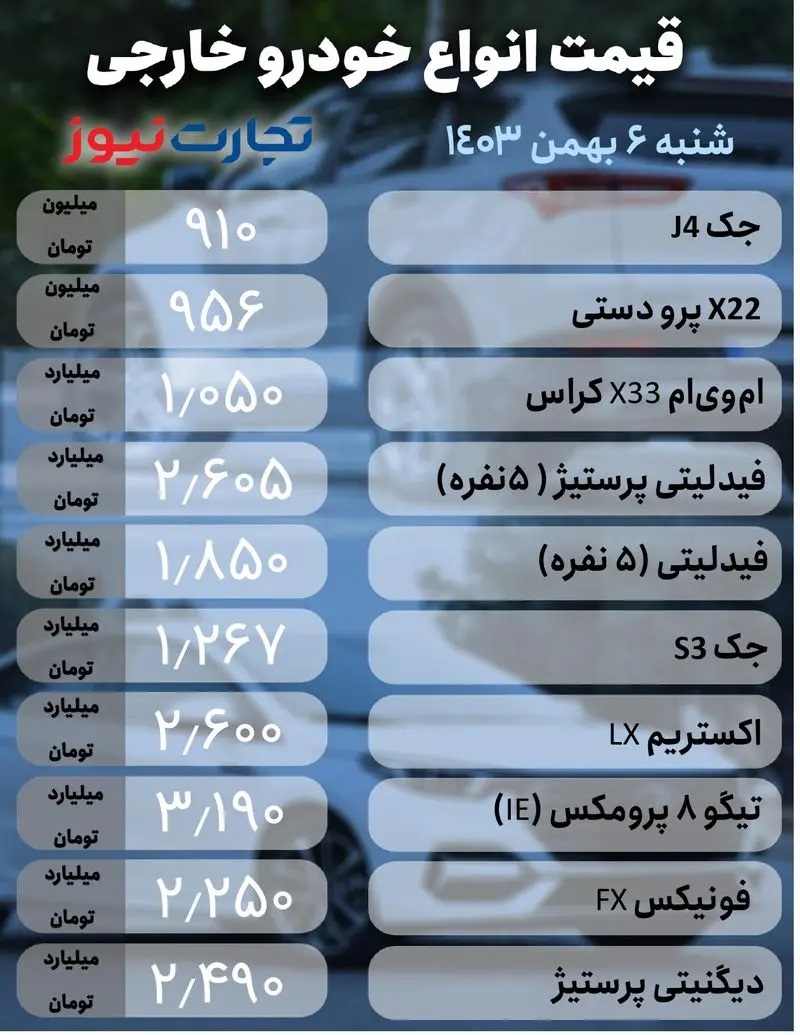 خودرو+خارجی+6+بهمن+(1)_page-0001