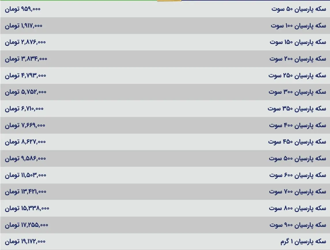 سکه پارسیااان