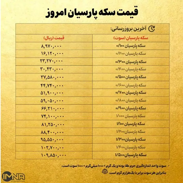 سکه پارسیان
