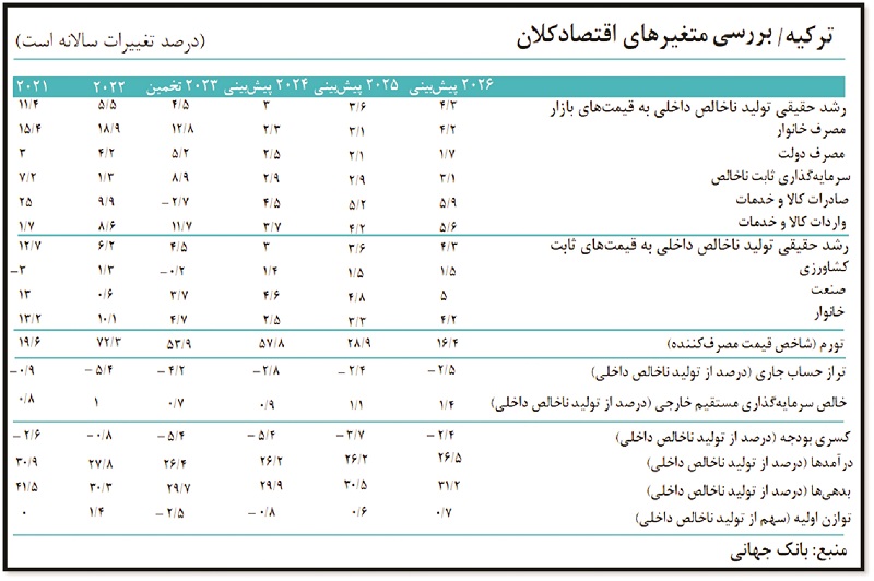 ژئوپولیتیک