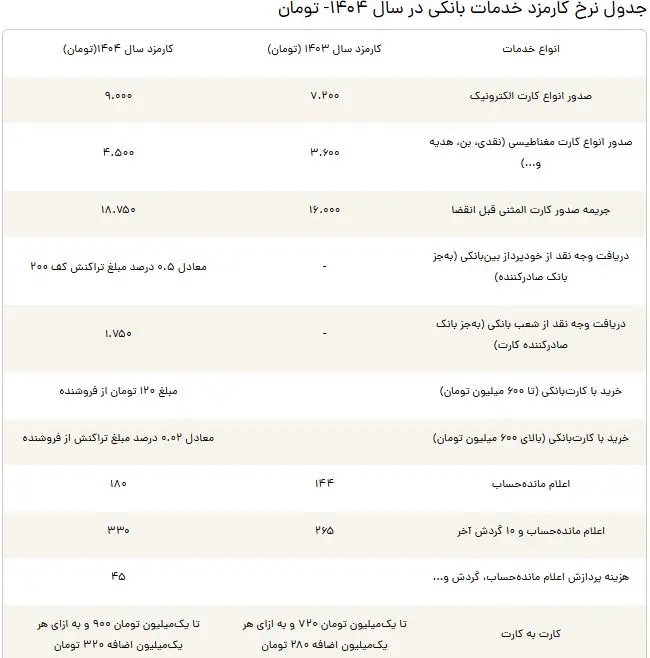 کارمزد