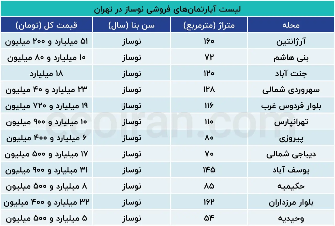 آپارتمان