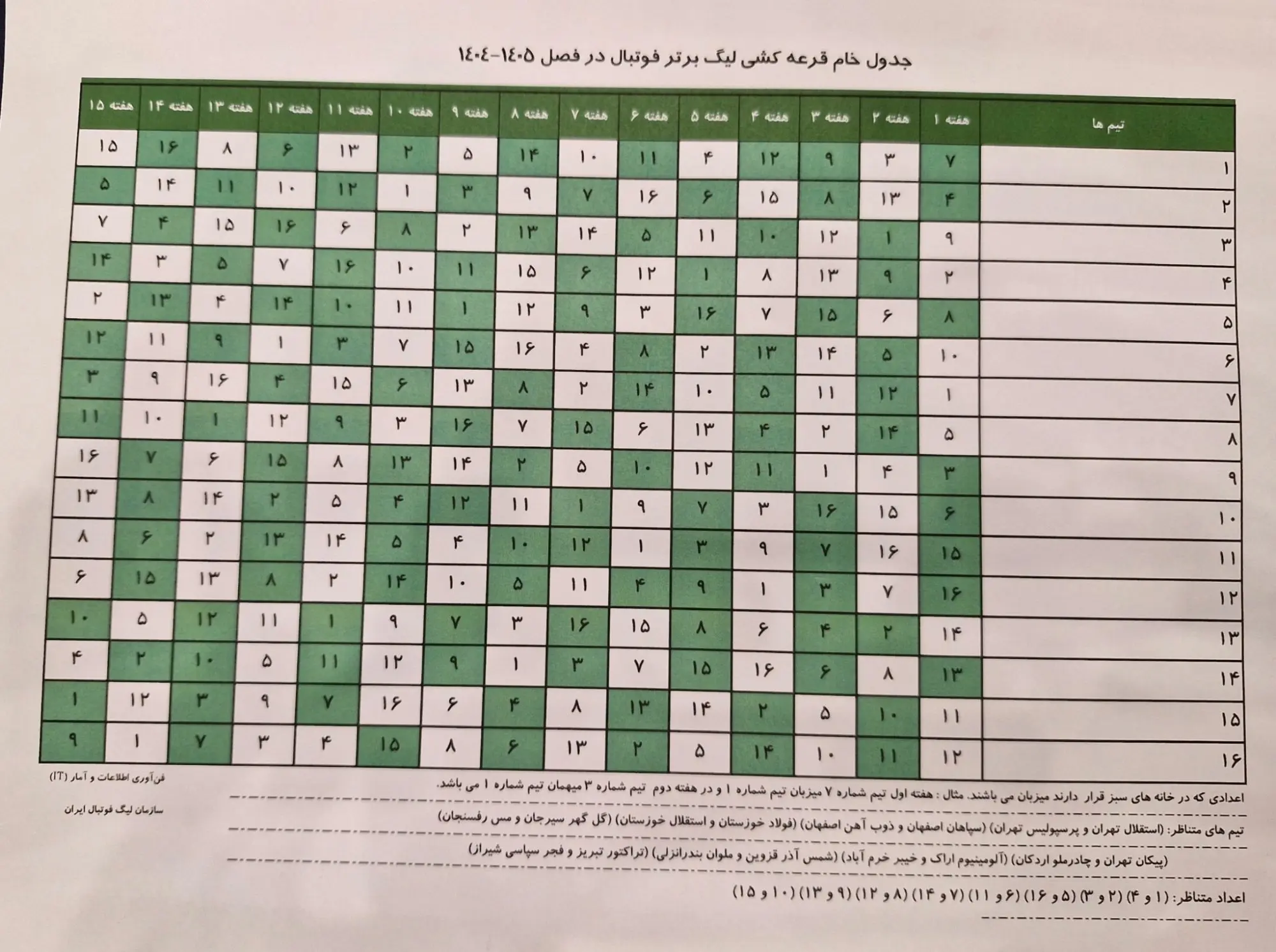 قرعه