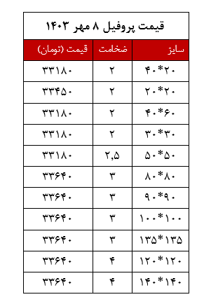 قیمت - پروفیل