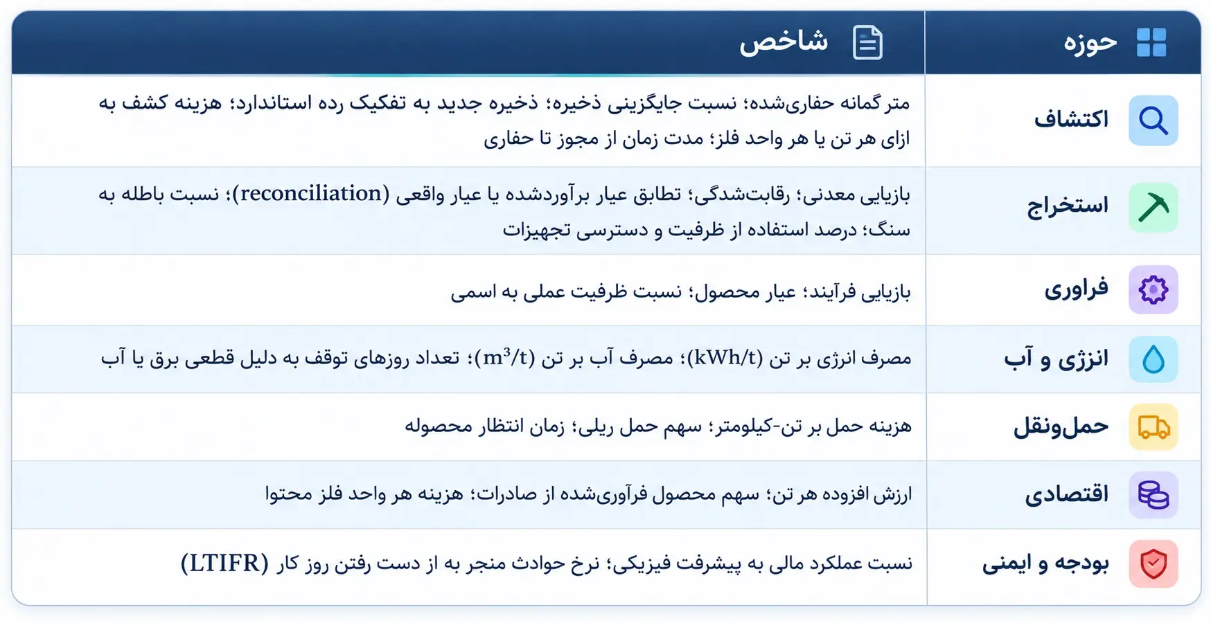 جدول ص8
