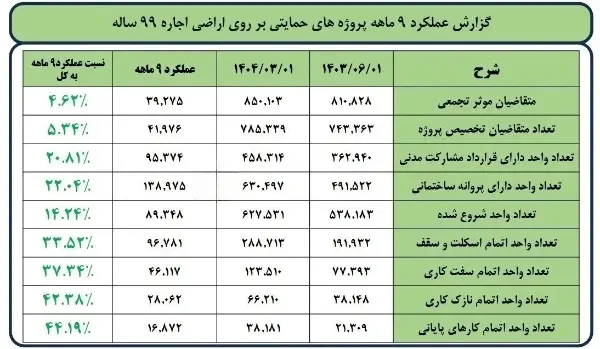 مسکن