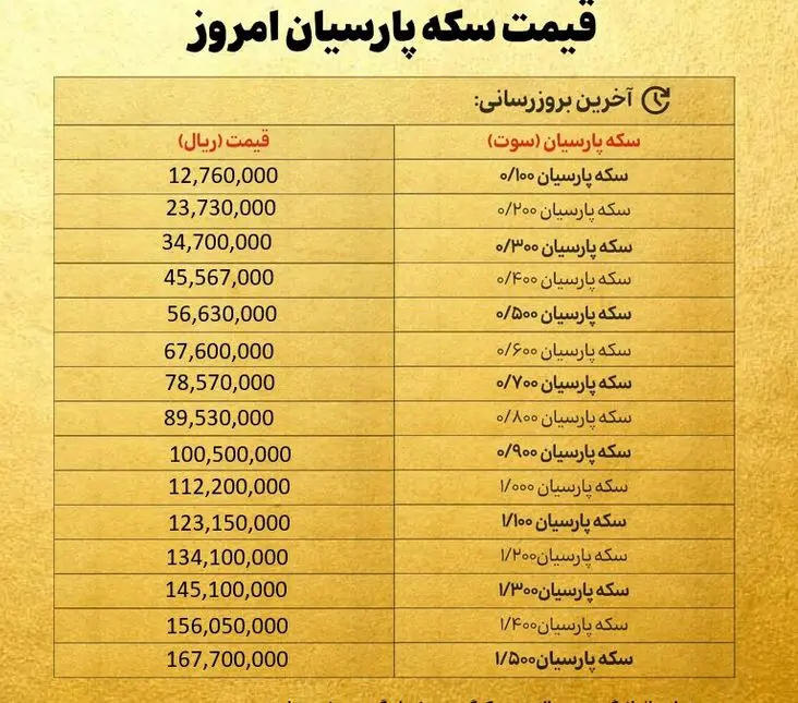 سکه پارسیان