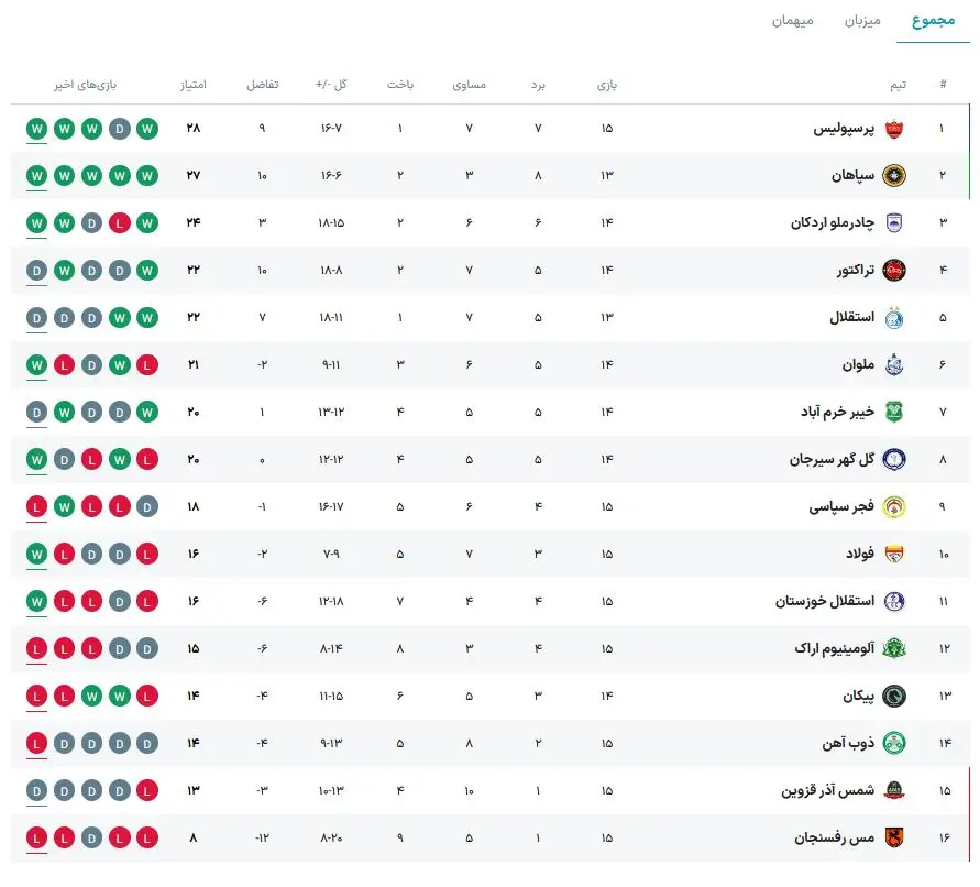 ۳۲۳۲۱۳۱۲۳۱