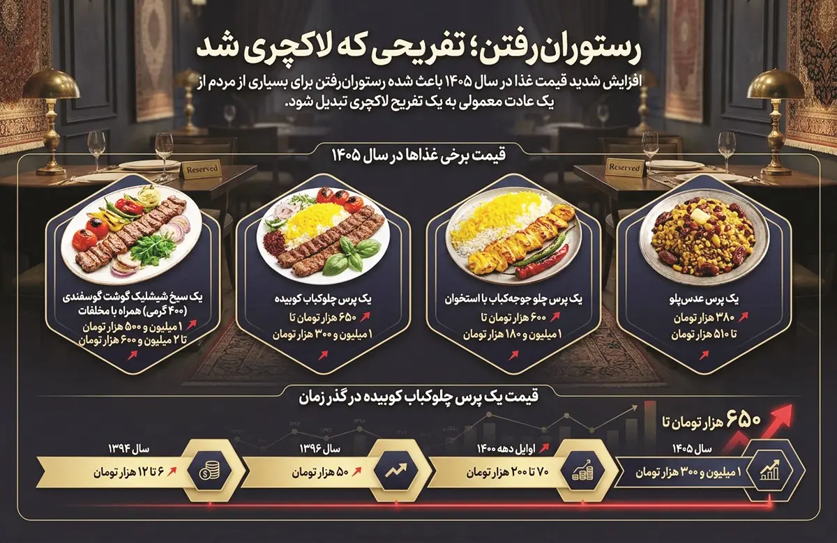 غذا۱